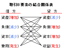 ����W�v�f�̌����֌W�\