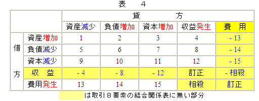 ����W�v�f�̌����֌W�\�S